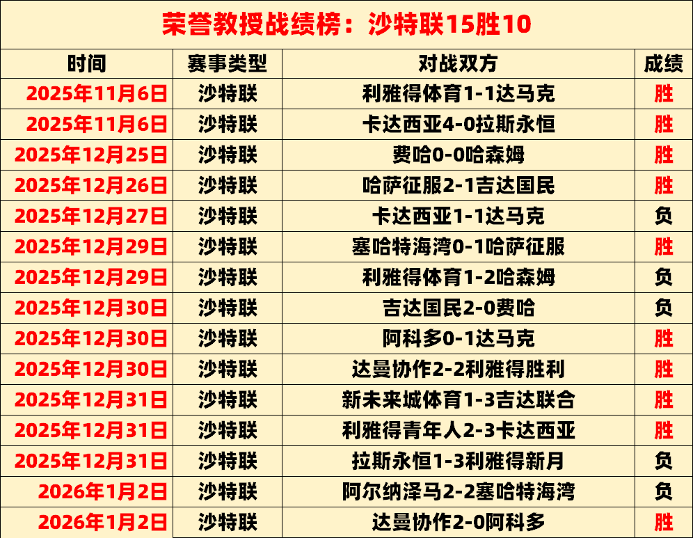 巴甲连霸之,路再掀风云,五连胜奇迹,星空娱乐官网,星空娱乐官网入口,星空娱乐网站,星空娱乐官网娱乐,星空娱乐,星空娱乐登录入口