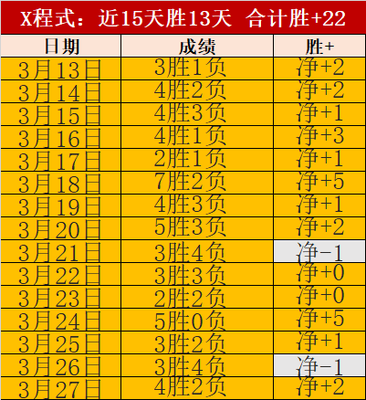 波鸿遭拜仁,慕尼黑,横扫,星空娱乐官网,星空娱乐官网入口,星空娱乐网站,星空娱乐官网娱乐,星空娱乐,星空娱乐登录入口