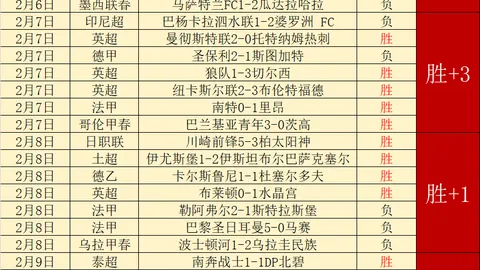 CBA新春盘点：战火重燃，新春争霸