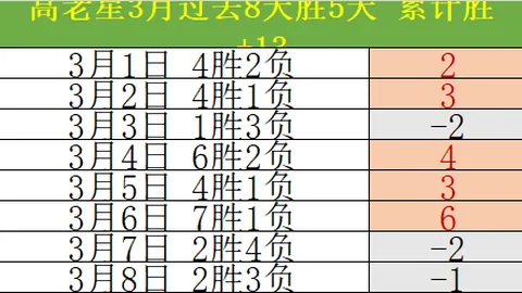 “宋凯主席将赴厦门指导中国女足奥预赛，北京青年报客户端讯”